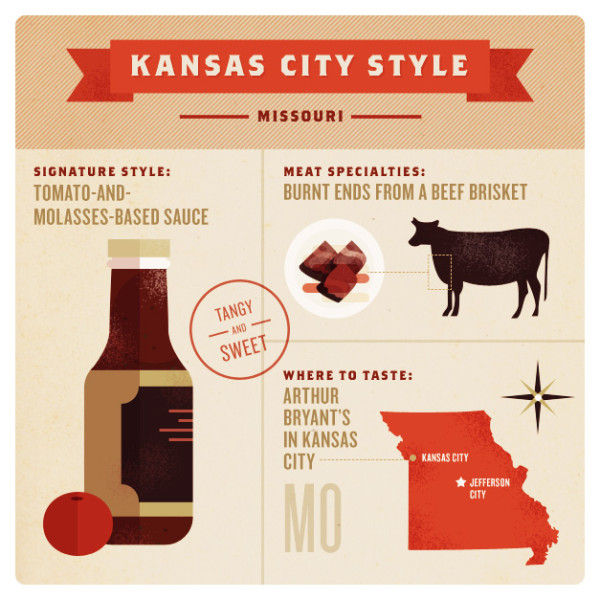 bbq-kansas-city-001