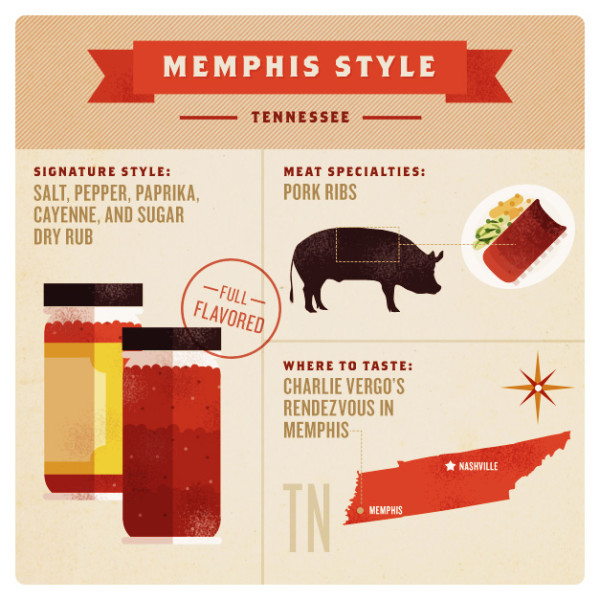 bbq-tennessee-002
