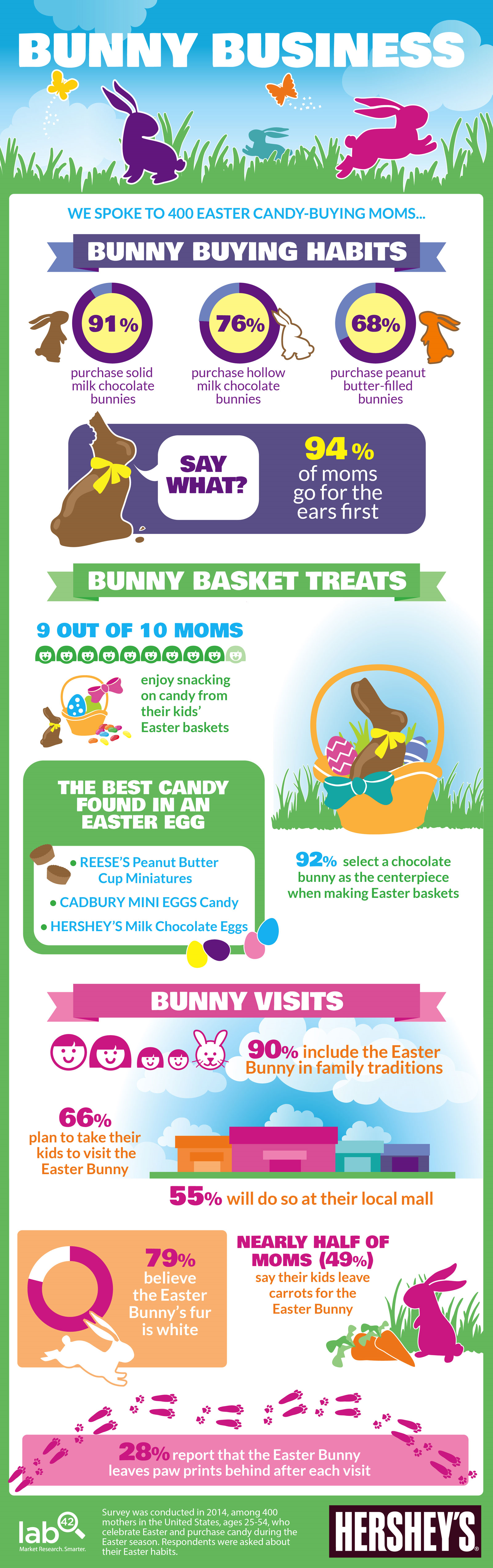 easterbunnygraphic