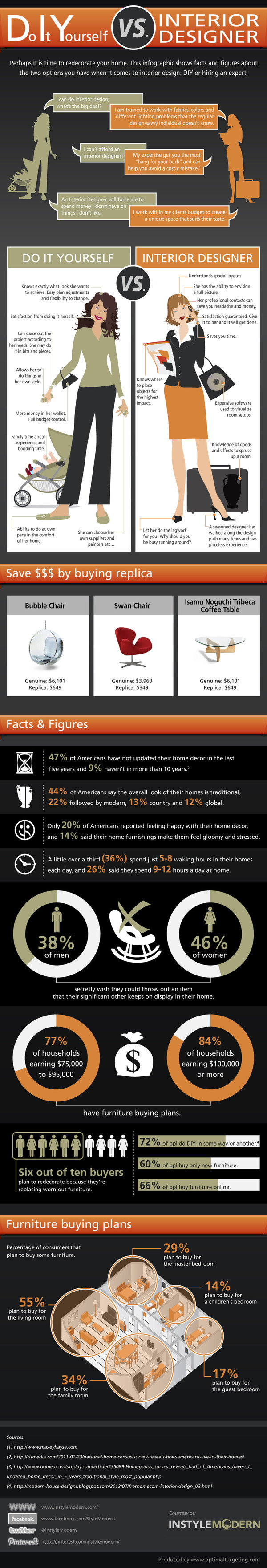 redecorating-infographic (1)