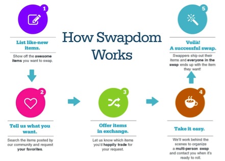 swapdom